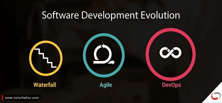 Software Development Solutions